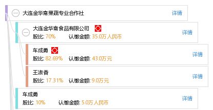大连金华南果蔬专业合作社